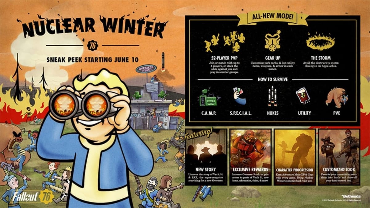 Fallout 76: Nuclear Winter Pre-Beta Period Extended