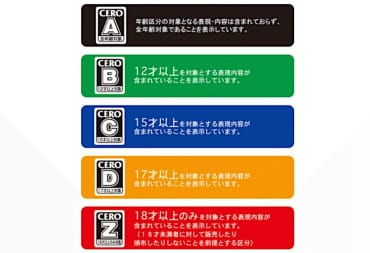 The CERO Ratings Board system