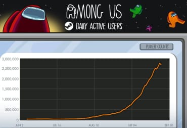 The Steam graphic showing daily active users for Among Us rising sharply in August and September