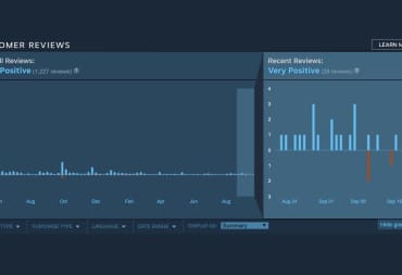 Valve Steam Review Bomb Histogram